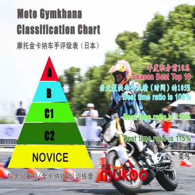 圖說(shuō)摩托金卡納(Moto Gymkhana)車手評(píng)級(jí)規(guī)則